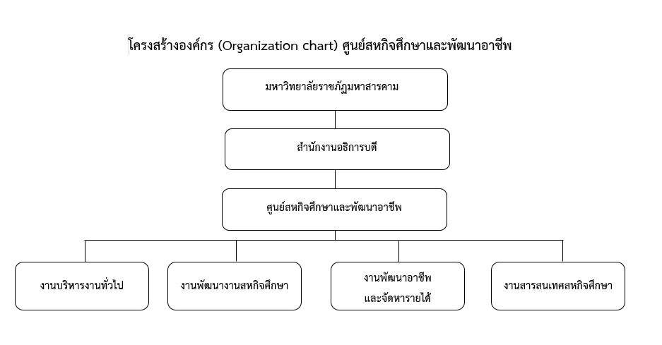 โครงสร้างองค์กรและการบริหาร